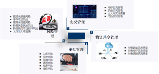 貞和科技引領(lǐng)應急物資管理新時代 應急部門首選之選